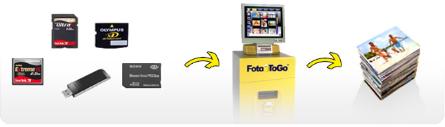 Stampe digitali immediate High Quality con FotoToGo - 10x15 cm, 15x20 cm, 20x30 cm, masterizzazione CD/DVD, fototessere