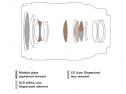 TAMRON 35-100/2,8 DI III VXD SONY E-MOUNT
