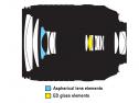 NIKKOR AF-S 18-140/3,5-5,6 G ED VR DX