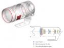 PENTAX D HD FA 70-200/2,8 ED DC AW